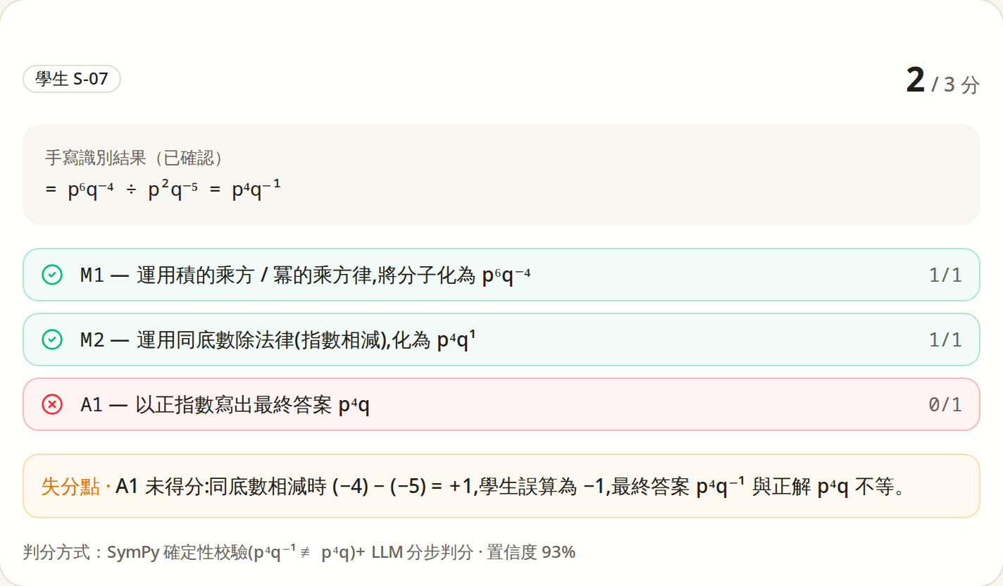 采分点批改结果:每一步 M/A 分清清楚楚,失分点写明原因